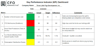 key performance indicators example