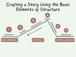 story structure