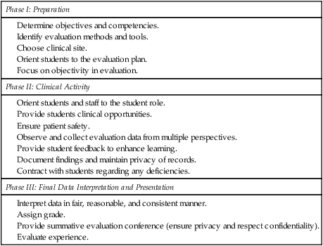 evaluation comments examples