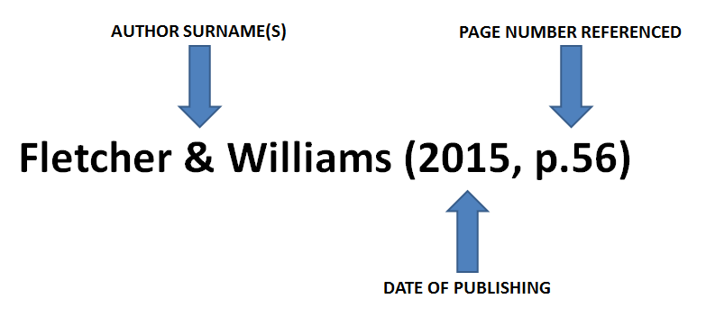 referencing a journal