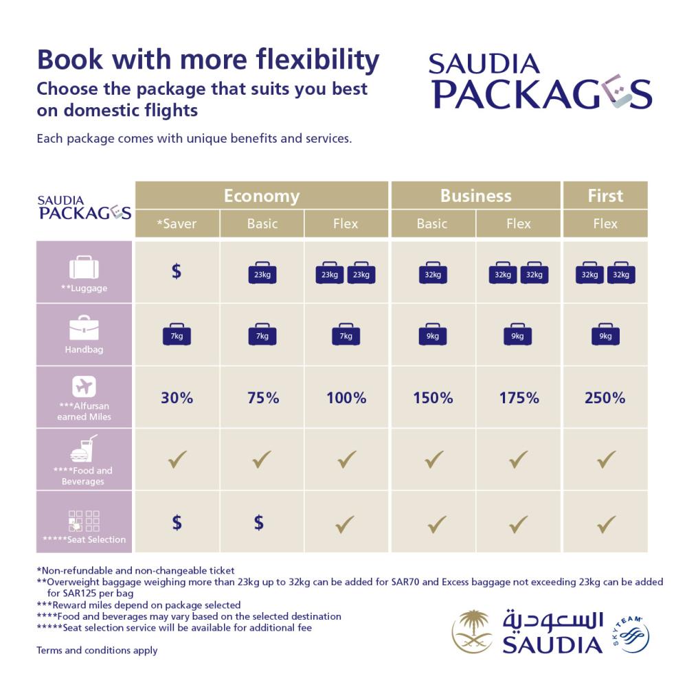 saudia airlines flight booking