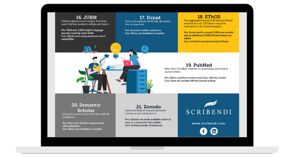 free scientific papers