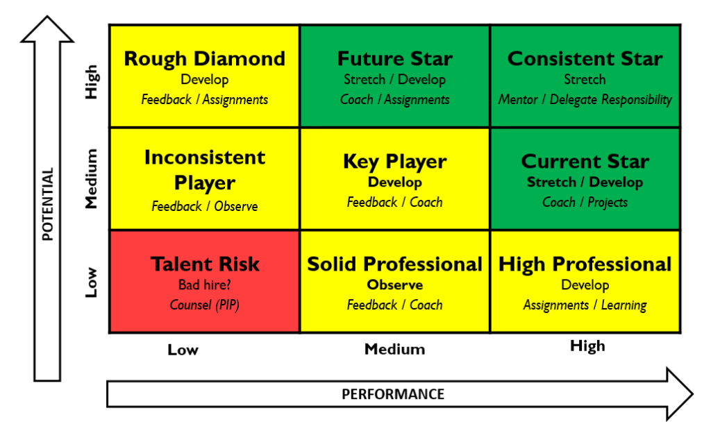 performance evaluation feedback examples