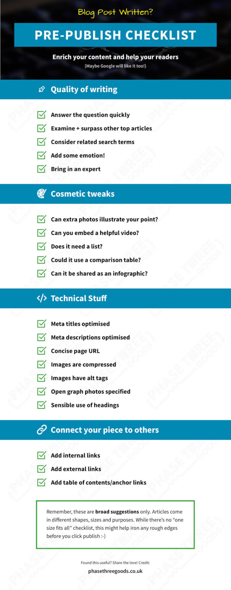 publish articles