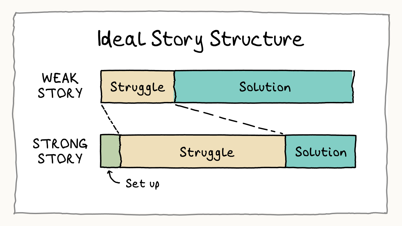 storytelling technique